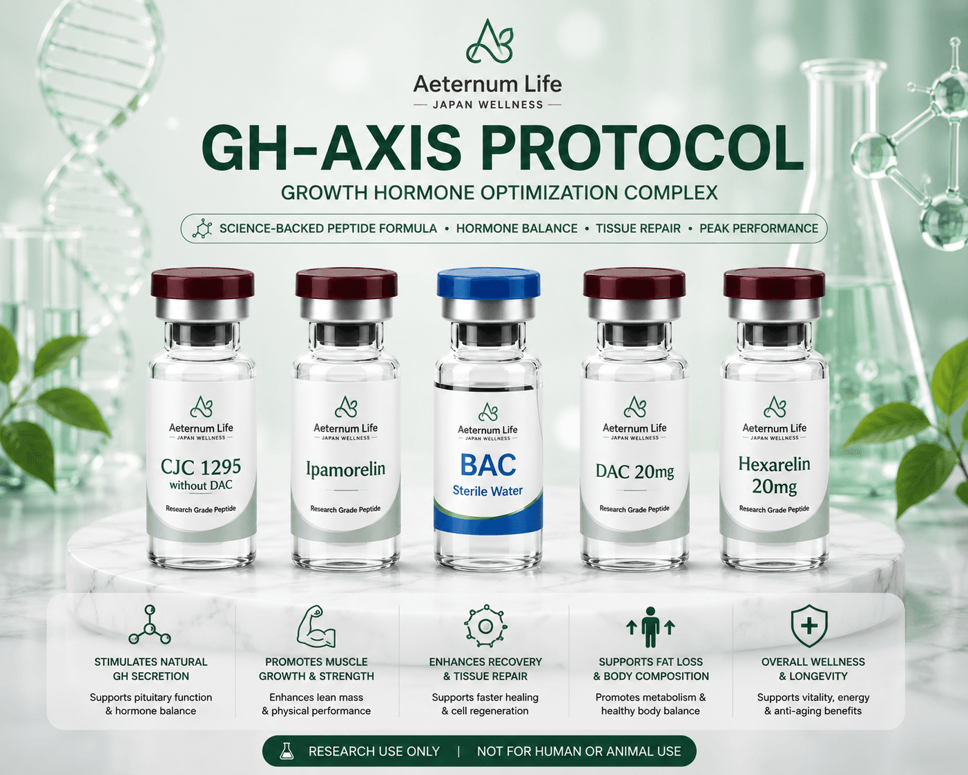 AETERNUM™ Growth Hormone Optimization Kit (GH-Axis Protocol)