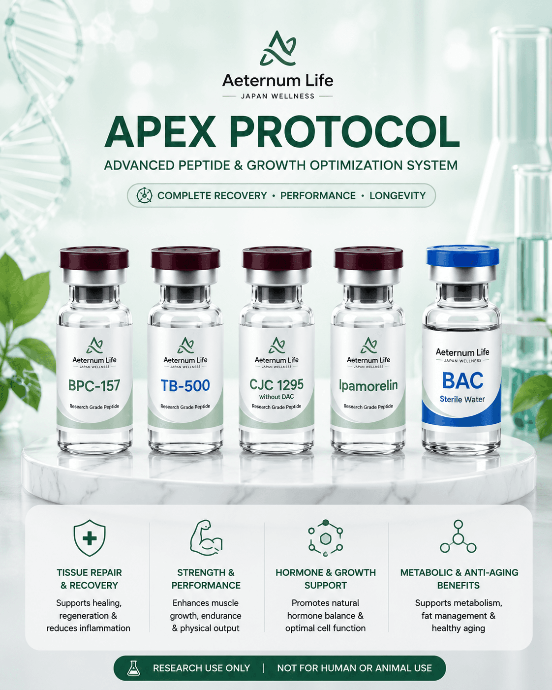 AETERNUM™ Apex Protocol